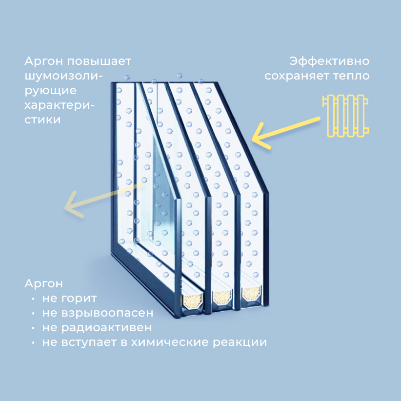 Стеклопакеты с заполнением аргоном